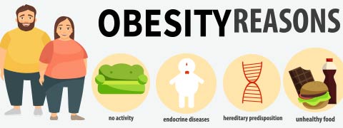 obesity
