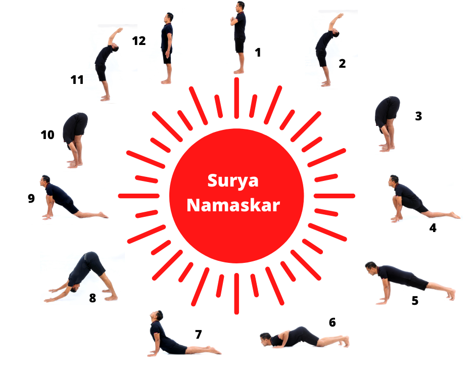 Surya Namaskar